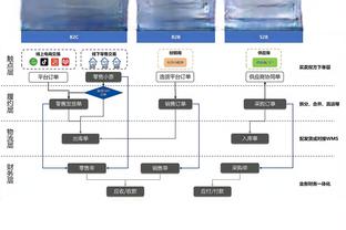 詹宁斯：考虑NBA生涯加州最好的后卫是登威 但只谈高中我排第一